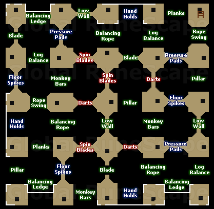 Agility Arena Map